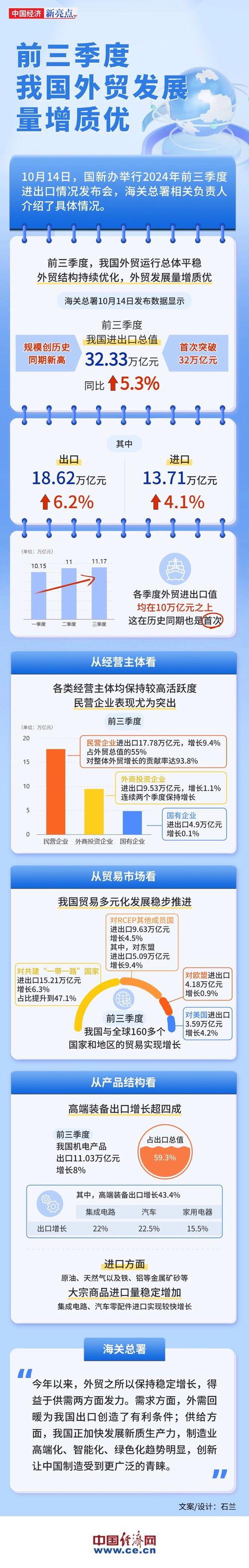 中国贸易金融行业发展报告2023 国际结算规模增长 银行信用证结算分析_国内信用证结算