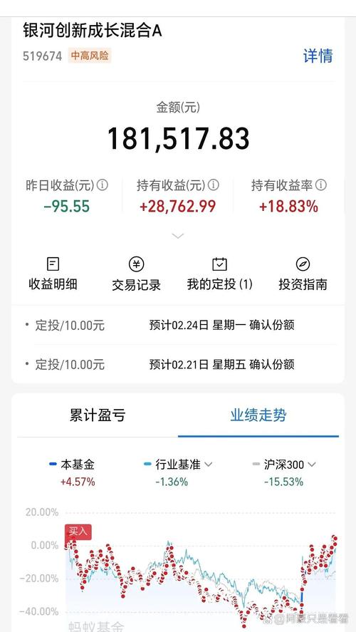 杠杆基金上折后亏损_分级基金B类份额投资策略_证券b是怎么带的杠杆的