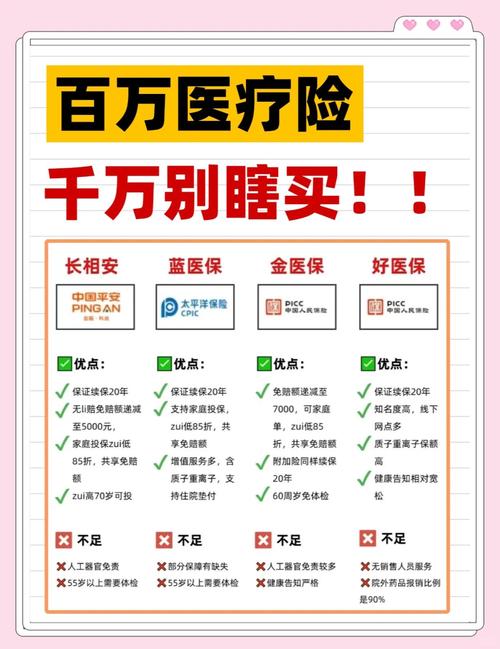 百万医疗险重疾险意外险区别_用经济学分析保险_保险选购指南