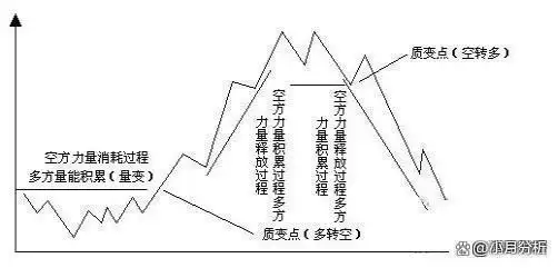 技术知识判断能力_炒股炒的是心态_炒股心态调整