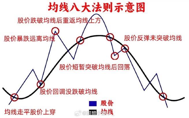 期货交易功法：看懂大结构+悟透大周期，黄金2512合约回调9
