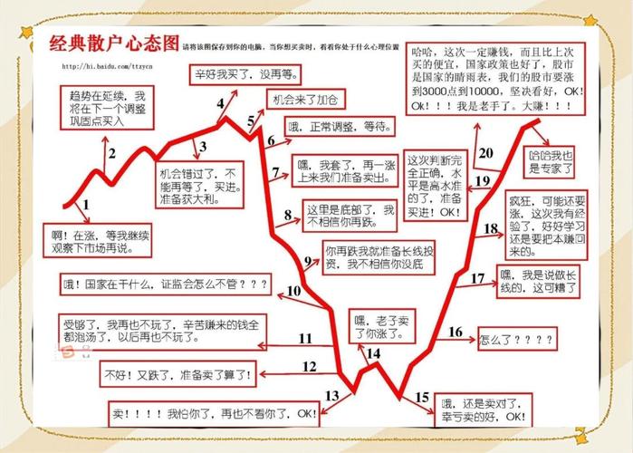 炒股对人性挑战_投资风险与收益_炒股炒的是心态