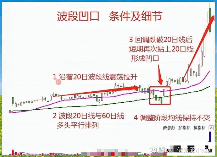小资金股票短线长线选择_小资金做期货长线还是短线好_短线交易优缺点分析