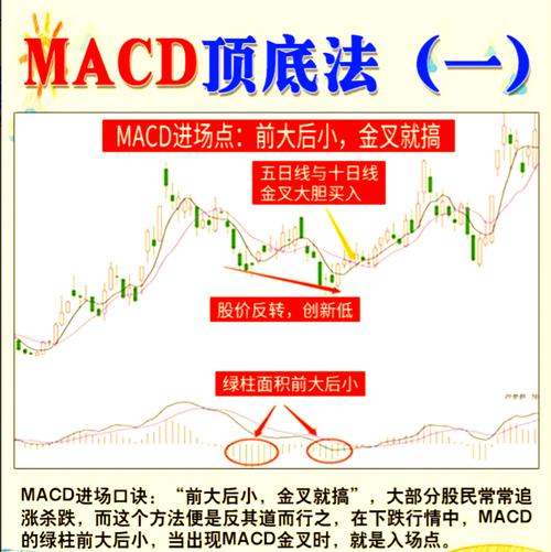 左右股票高低是钱多少吗_均线买卖八大法则_股票左侧右侧交易