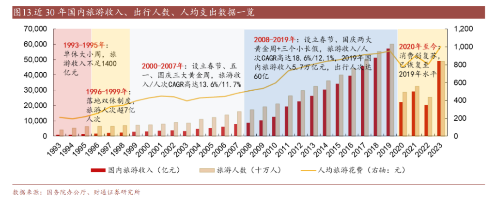 2025元旦股市休息几天_农历除夕法定假日_2025年假期制度调整