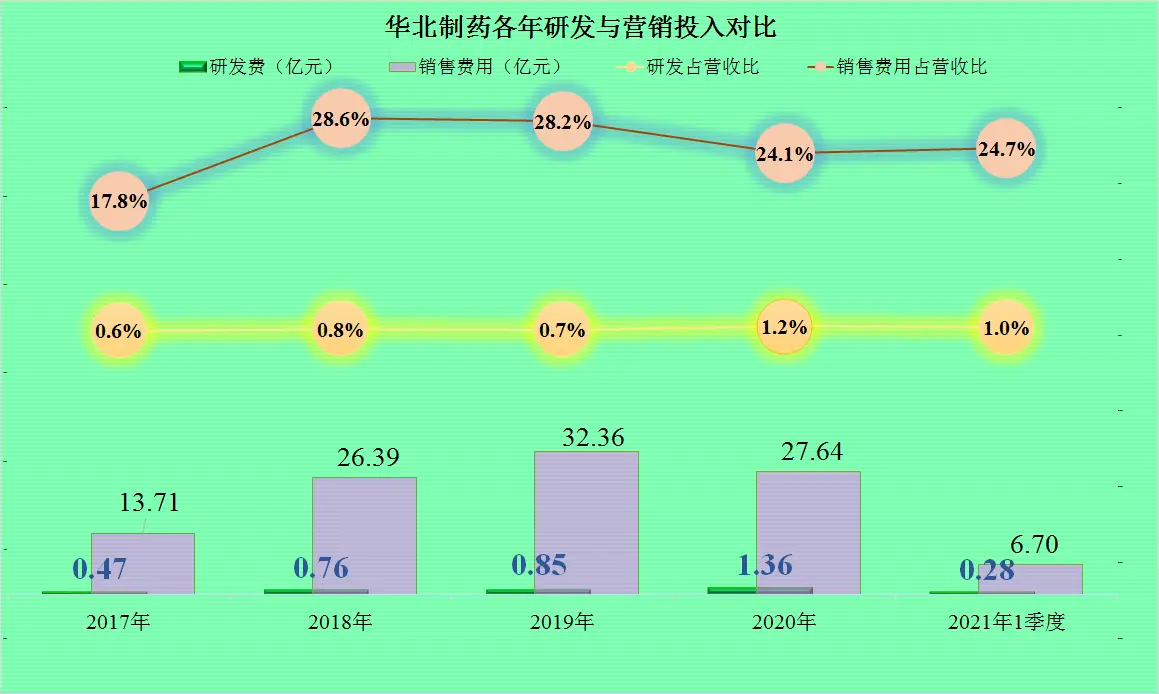 华北制药财报分析_华北制药集采断供原因_华北制药股份有限公司盈利能力分析