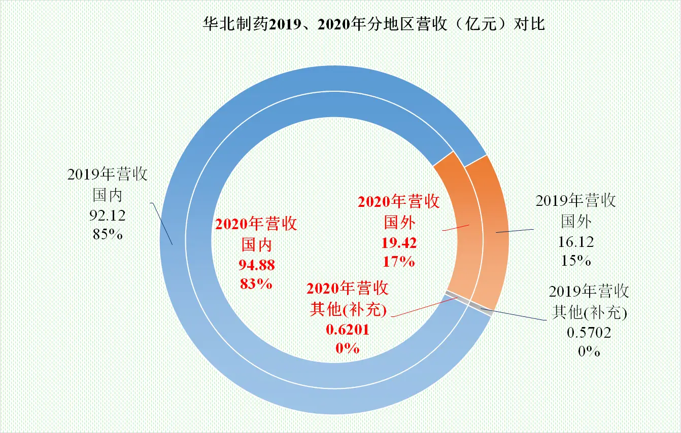 华北制药股份有限公司盈利能力分析_华北制药集采断供原因_华北制药财报分析