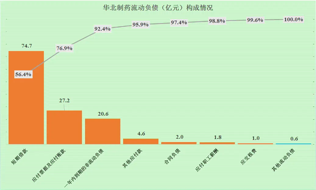 华北制药财报分析_华北制药集采断供原因_华北制药股份有限公司盈利能力分析