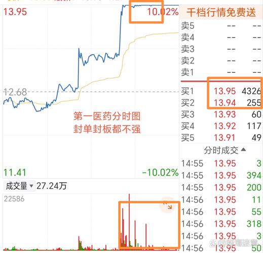 湖南A股医药股业绩全线飘红：14家企业中5家净利润过亿，钢铁