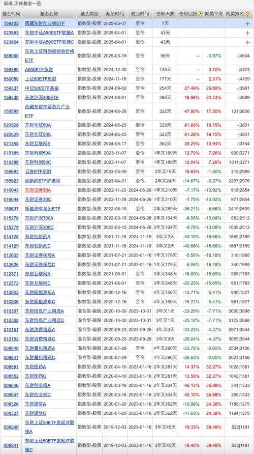 ETF市场冰火两重天：发行份额暴增515%，却有25只ETF