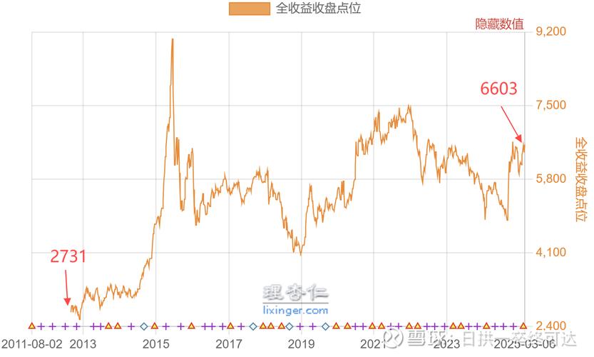 股指期货发展历程：从沪深300到市场争议，如何正确认识金融衍