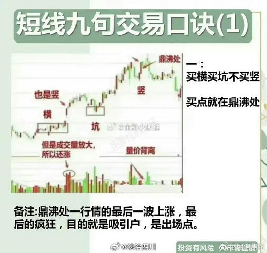 期货交易撤指令操作方法_避免撤指令风险措施_股指期货集合竞价可以撤单