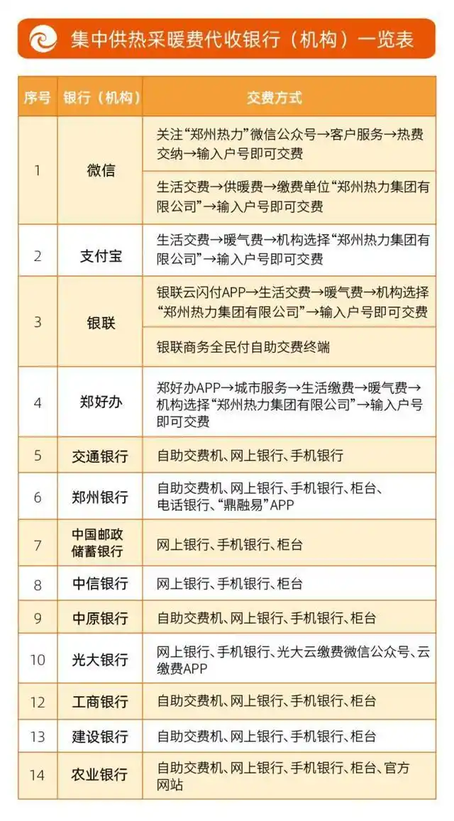 郑州热力采暖费收费标准_郑州热力供暖费缴费时间_职工供暖费报销规定