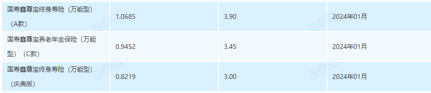 招商少儿分红教育金_中国人寿少儿分红险收益计算_中国人寿鑫玉少儿年金保险分红多少