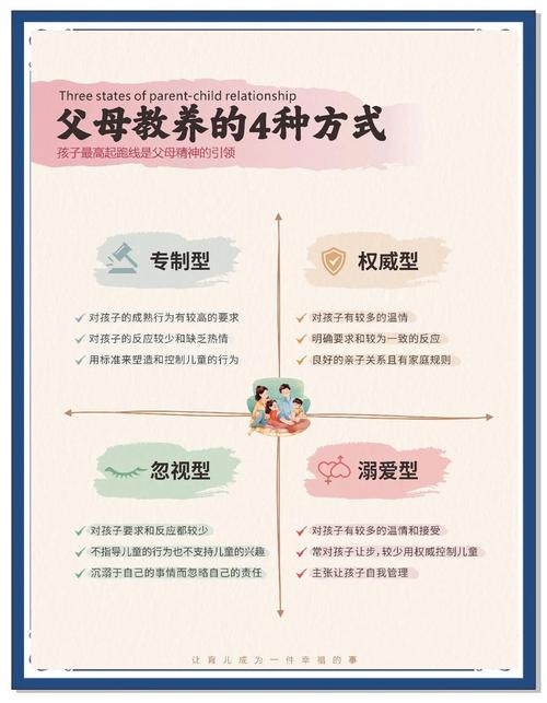 培养三岁宝宝爱心品德_三岁宝宝教育方法_招商少儿分红教育金