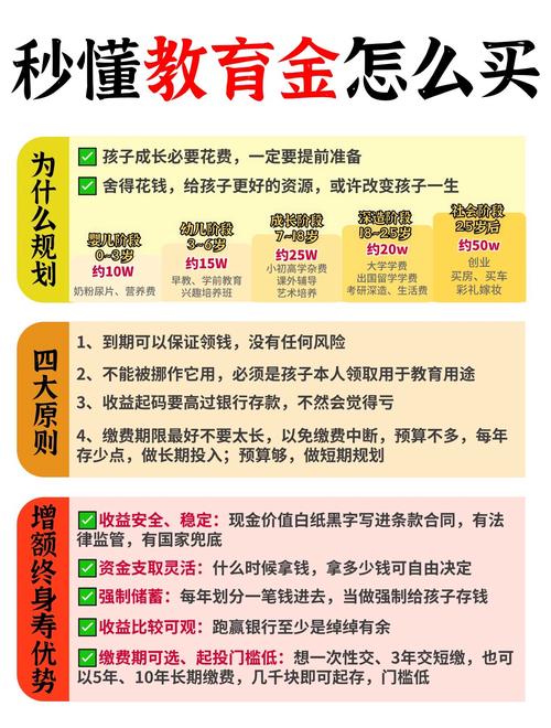 童鑫闪耀教育年金保险费用详解_招商少儿分红教育金_招商仁和童鑫闪耀教育年金保险保障内容