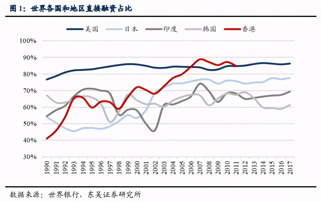 股票注册制对券商的影响_注册制 直接融资比例 提升股票发行效率