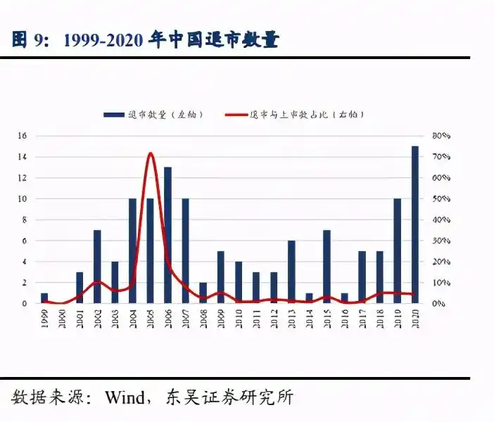 注册制 直接融资比例 提升股票发行效率_股票注册制对券商的影响