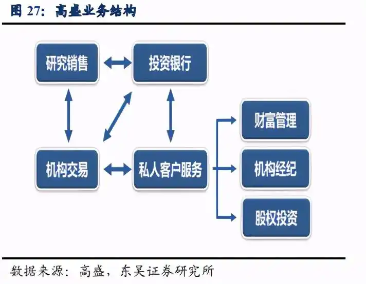股票注册制对券商的影响_注册制 直接融资比例 提升股票发行效率