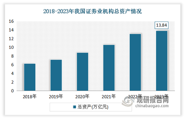 全面注册制改革 中国资本市场高质量发展 券商投行业务转型_股票注册制对券商的影响
