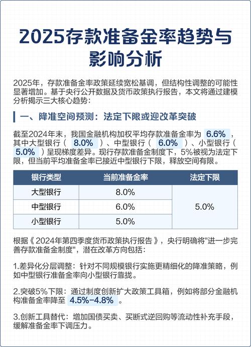 央行下调存款准备金率政策属于_结构性降准优化方案_存款准备金制度优化方向