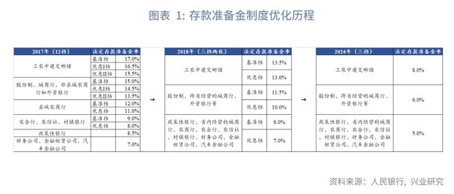 央行下调存款准备金率政策属于_存款准备金制度优化方向_结构性降准优化方案