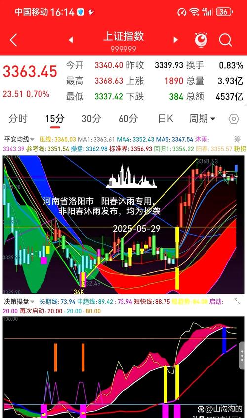 看盘宝对比作业宝评测：AI赋能决策，毫秒级行情刷新决胜投资