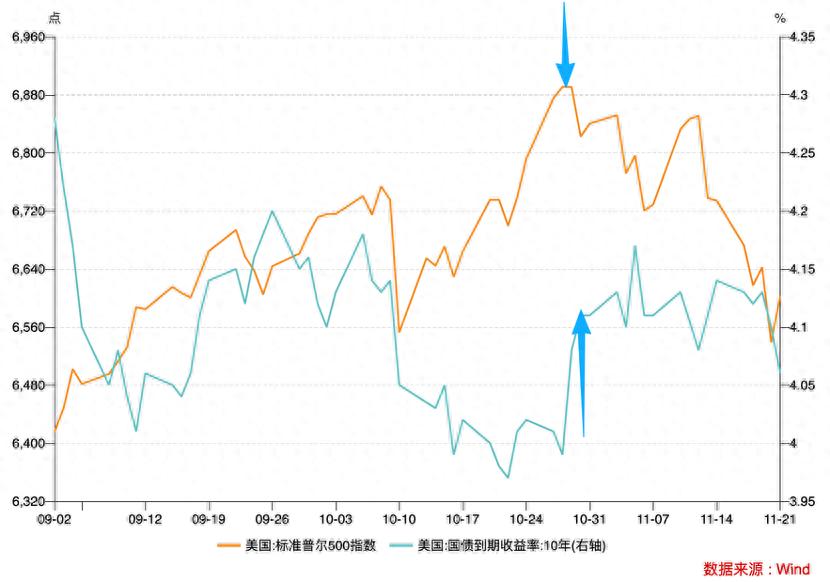 去美国开股票账户可行吗？深度解析：美股波动、AI泡沫与投资时