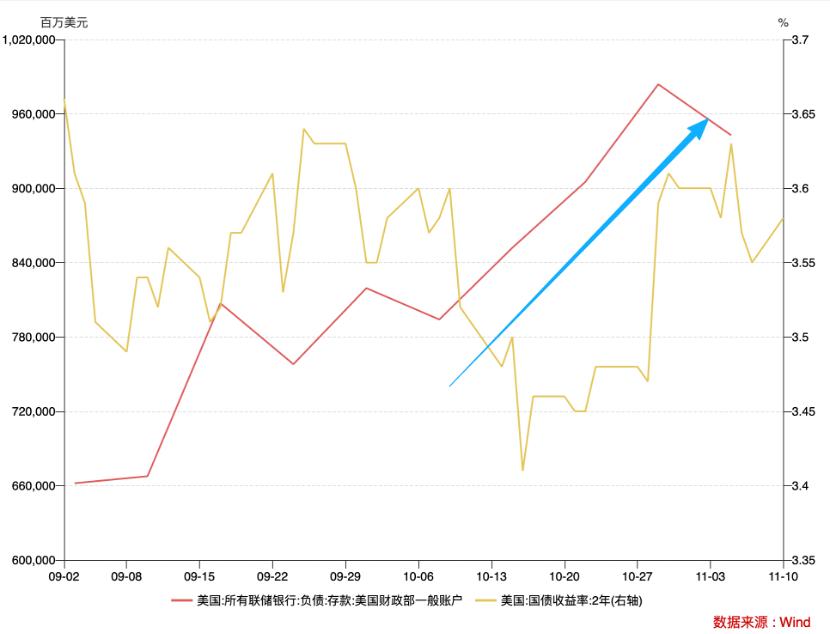 去美国可以开股票账户吗_美股下跌与AI泡沫关系_股债双杀的原因