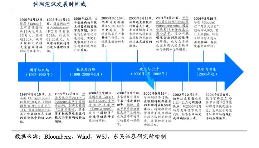 美股下跌与AI泡沫关系_去美国可以开股票账户吗_股债双杀的原因