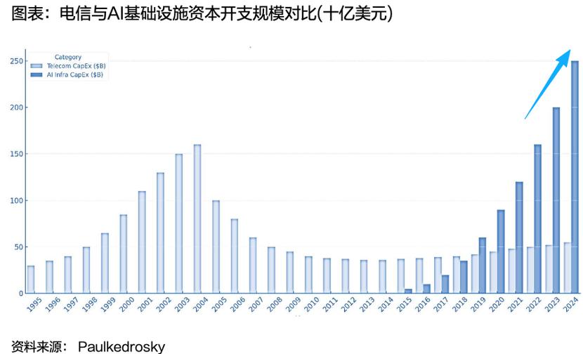 股债双杀的原因_美股下跌与AI泡沫关系_去美国可以开股票账户吗