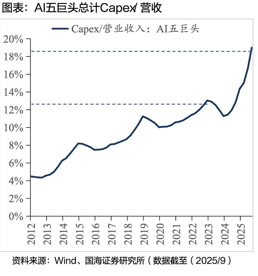 美股下跌与AI泡沫关系_股债双杀的原因_去美国可以开股票账户吗