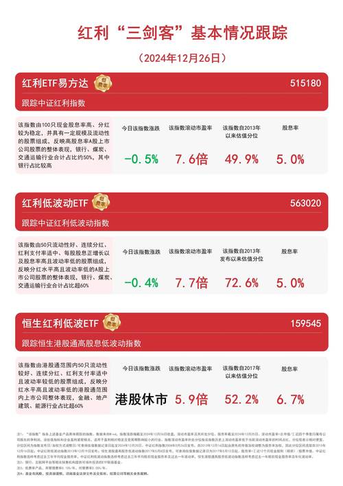 货币基金新选择？东方基金布局红利策略，低波动产品受青睐