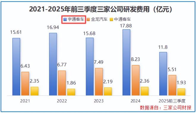 宇通客车2025年营收目标分析_客车报价_宇通客车新能源客车市场竞争力