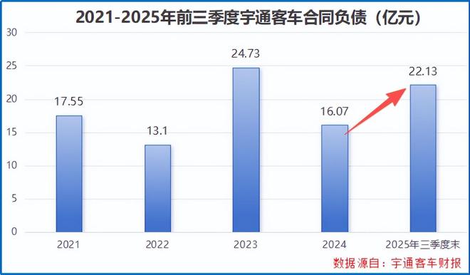 客车报价_宇通客车新能源客车市场竞争力_宇通客车2025年营收目标分析