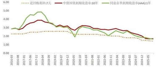 低利率环境下的银行理财转型_净值化转型与机构应对策略_什么是银行指数分级
