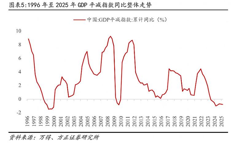 指数投资魅力大，指数基金和增强基金成焦点，啥是等权重指数？