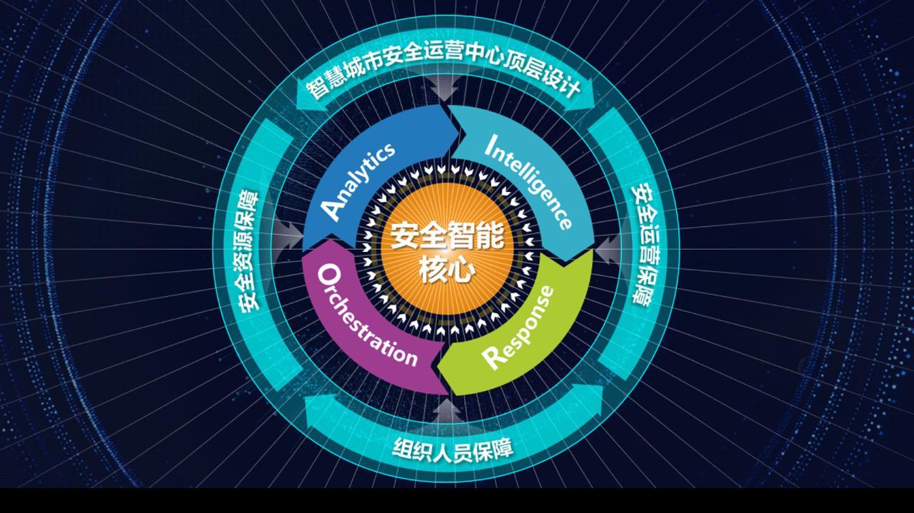 360科技：多举措构建安全体系，提供多种安全产品与服务