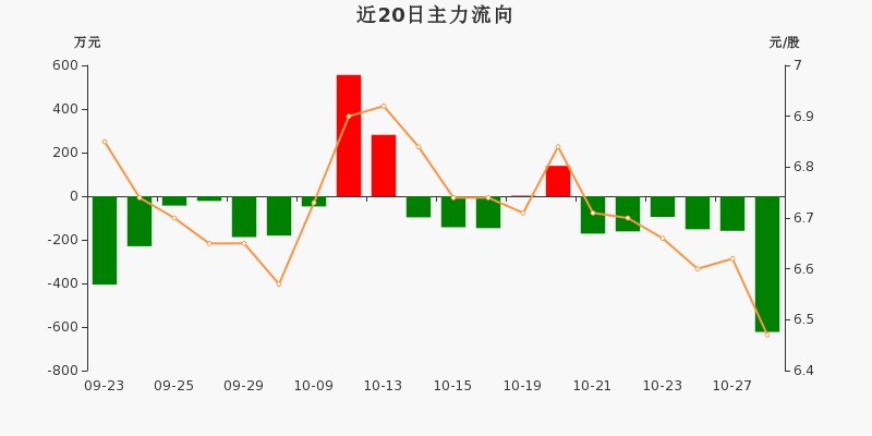 2024年9月18日中钨高新股价及资金流向等情况汇总