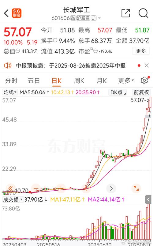 中国长城股票行情东方财富网_中国长城股票资金流向分析_中国长城融资融券数据解读