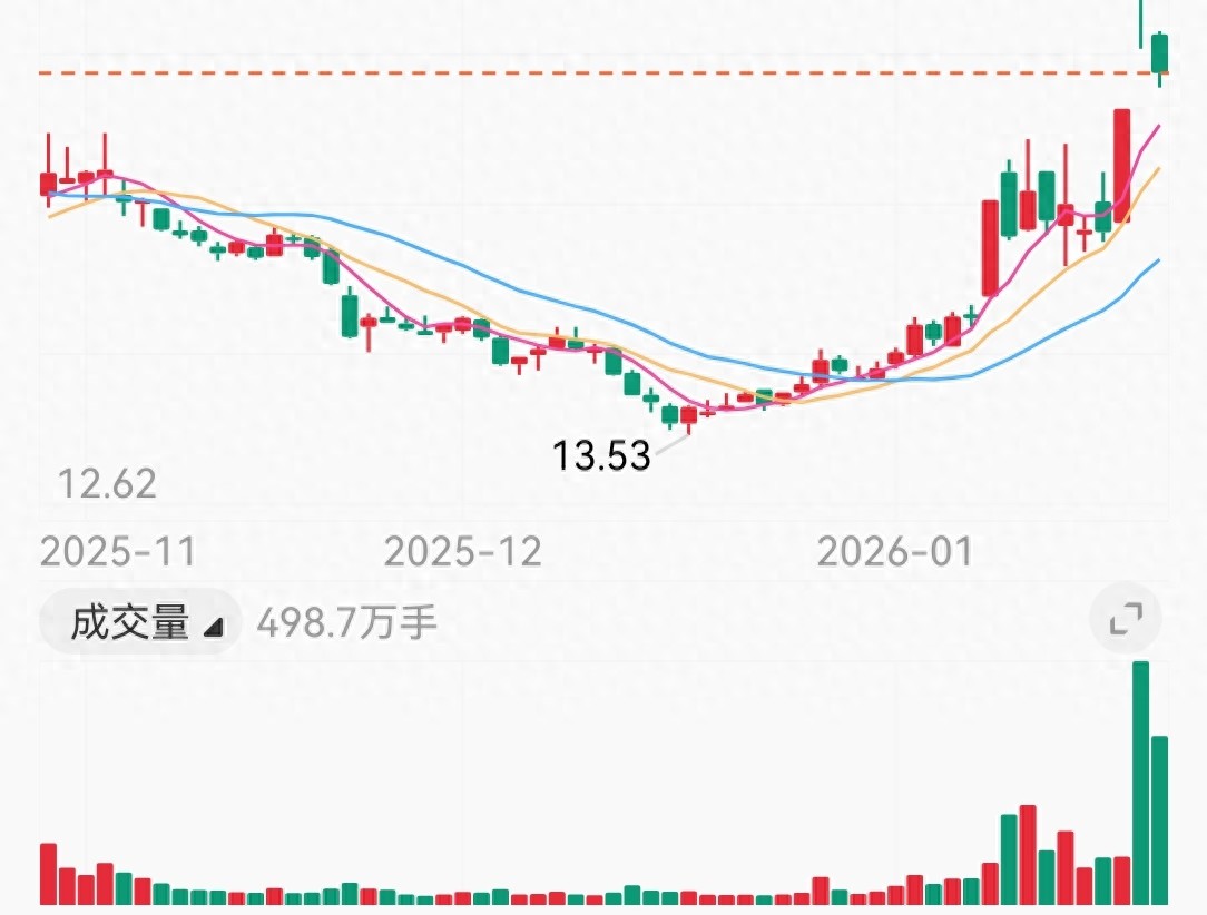 长城股票精准操作策略_中国长城股票行情东方财富网_中国长城回调概率分析