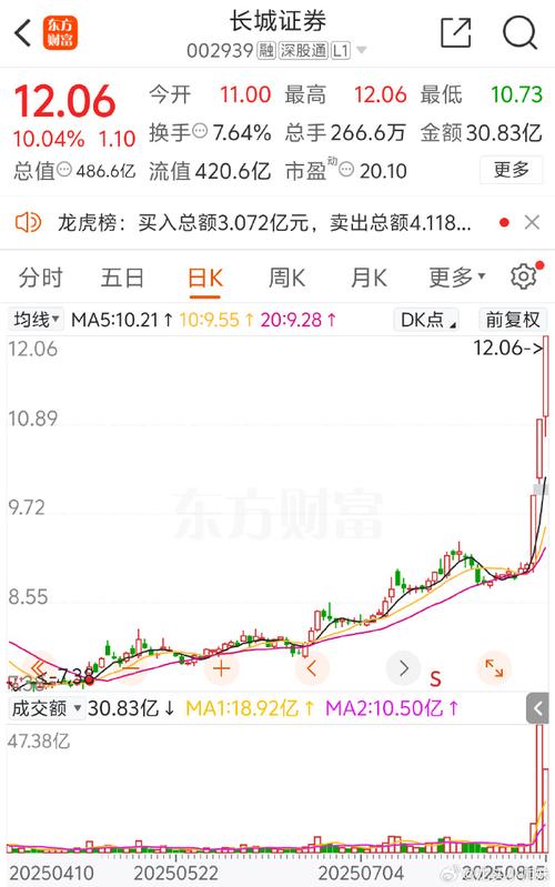 中国长城回调概率分析_长城股票精准操作策略_中国长城股票行情东方财富网