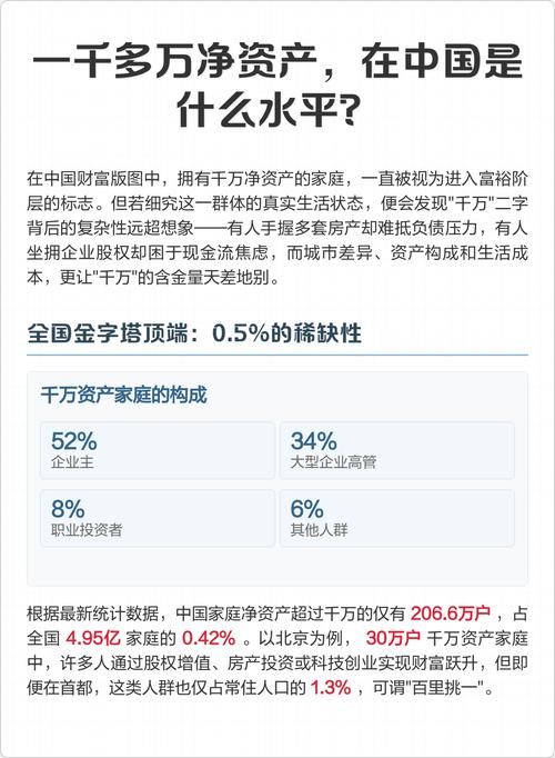 中高净值家庭资产配置和保险保障白皮书发布，趋势值得关注