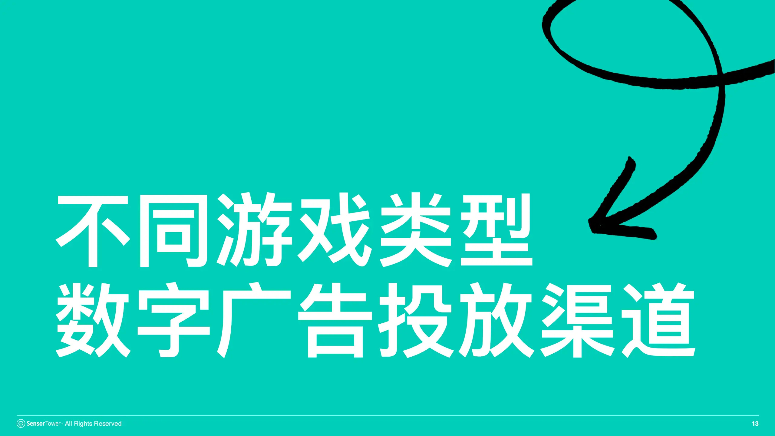 2026年亚太游戏广告投放趋势洞察_2026手游什么游戏赚钱_2025年亚太游戏广告投放趋势洞察