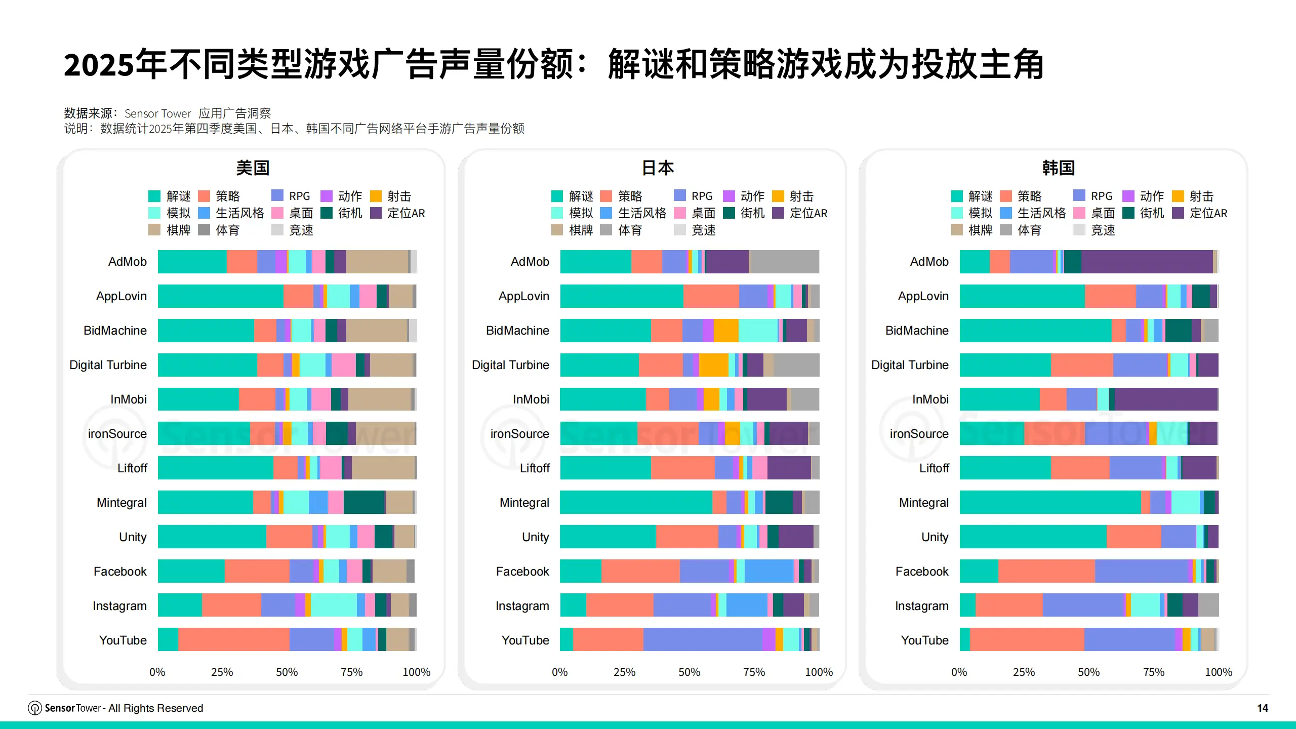 2026手游什么游戏赚钱_2025年亚太游戏广告投放趋势洞察_2026年亚太游戏广告投放趋势洞察