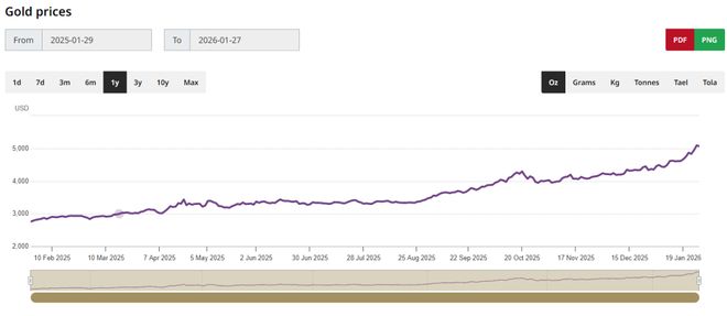 新加坡股票可以买_新加坡投资黄金途径_新加坡实物黄金投资指南