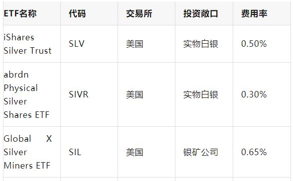 新加坡股票可以买_新加坡投资黄金途径_新加坡实物黄金投资指南