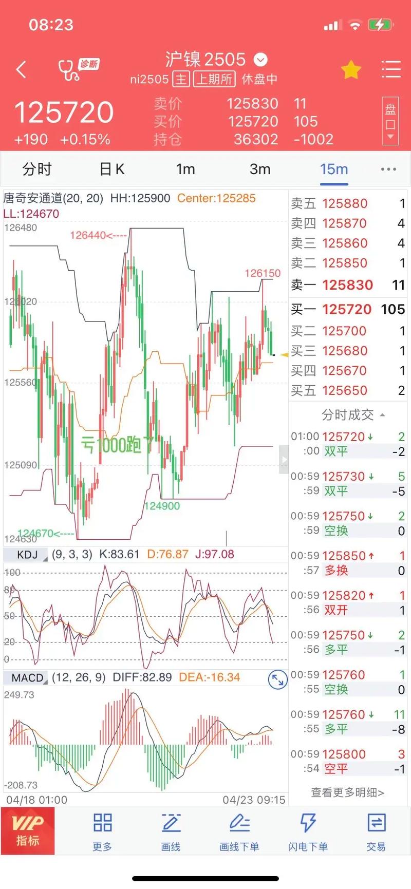 刘红宇 期货交易系统_期货大师的经历_刘红宇 交易经验分享