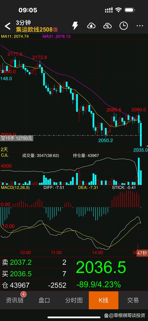 多点共振交易系统_逍遥刘强交易系统_期货传奇人物逍遥刘强