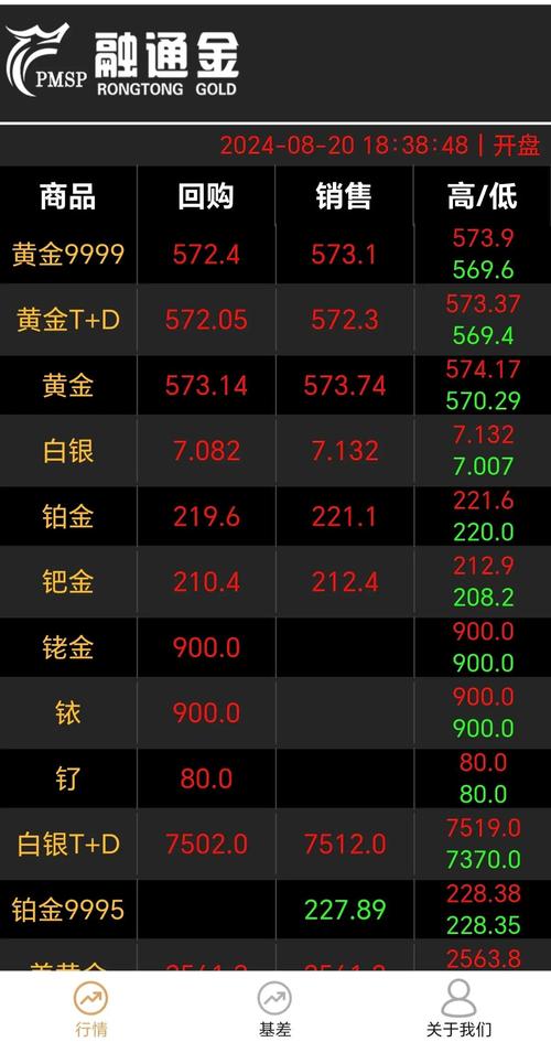 新加坡交易所一季度 ETF 成交额上涨，黄金 ETF 表现突